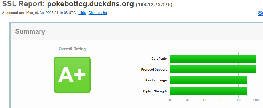 PokeBotTCG SSL Labs score A+ with no weak ciphers