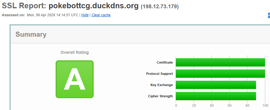 PokeBotTCG SSL Labs score A with weak ciphers