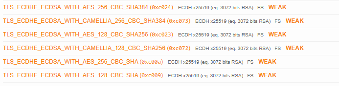 Six weak CBC cipher suites flagged